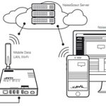 NoiseScout